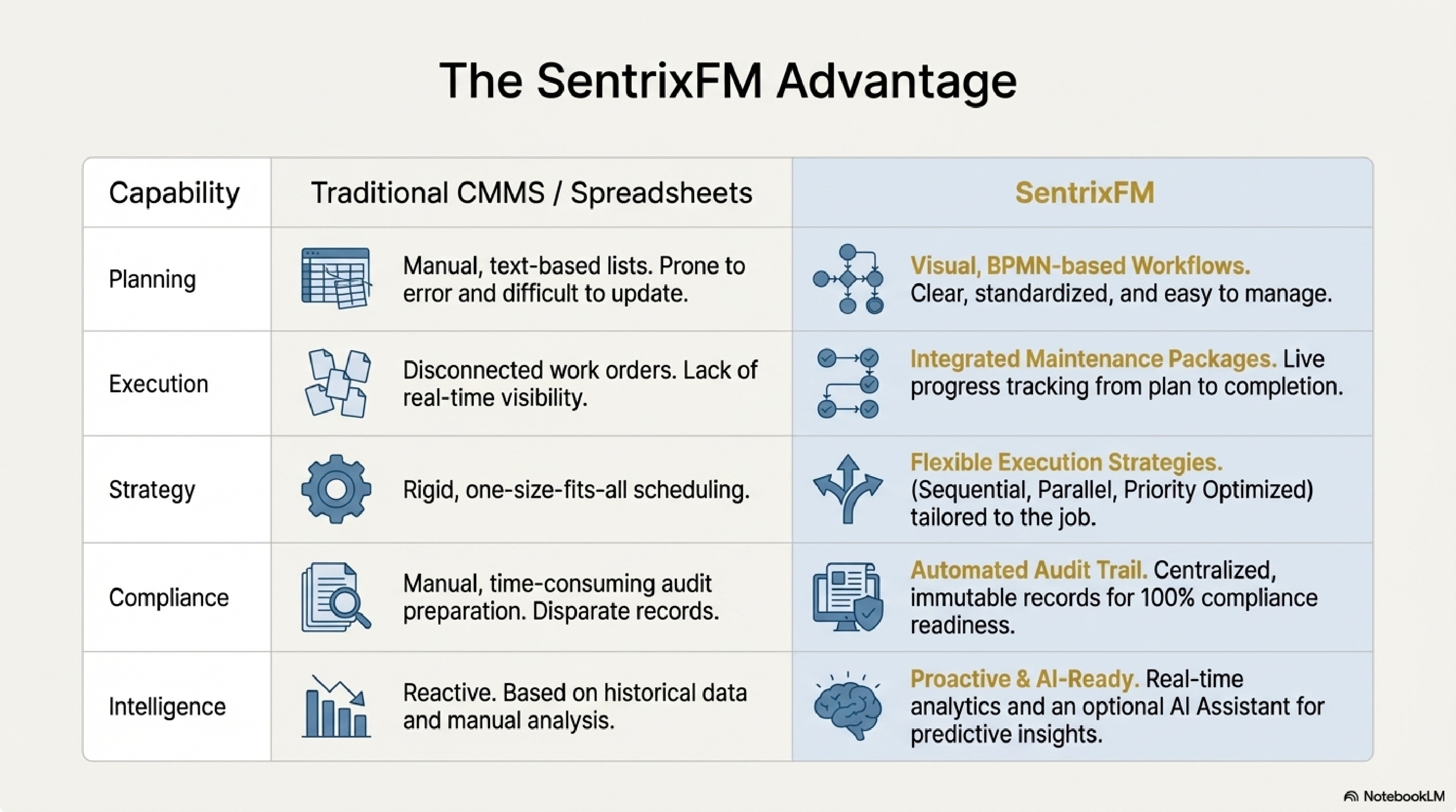 Workflow Visualization
